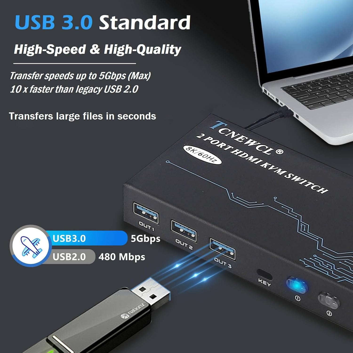 Diagram showing USB 3.0 standard with 5Gbps transfer speed compared to USB 2.0