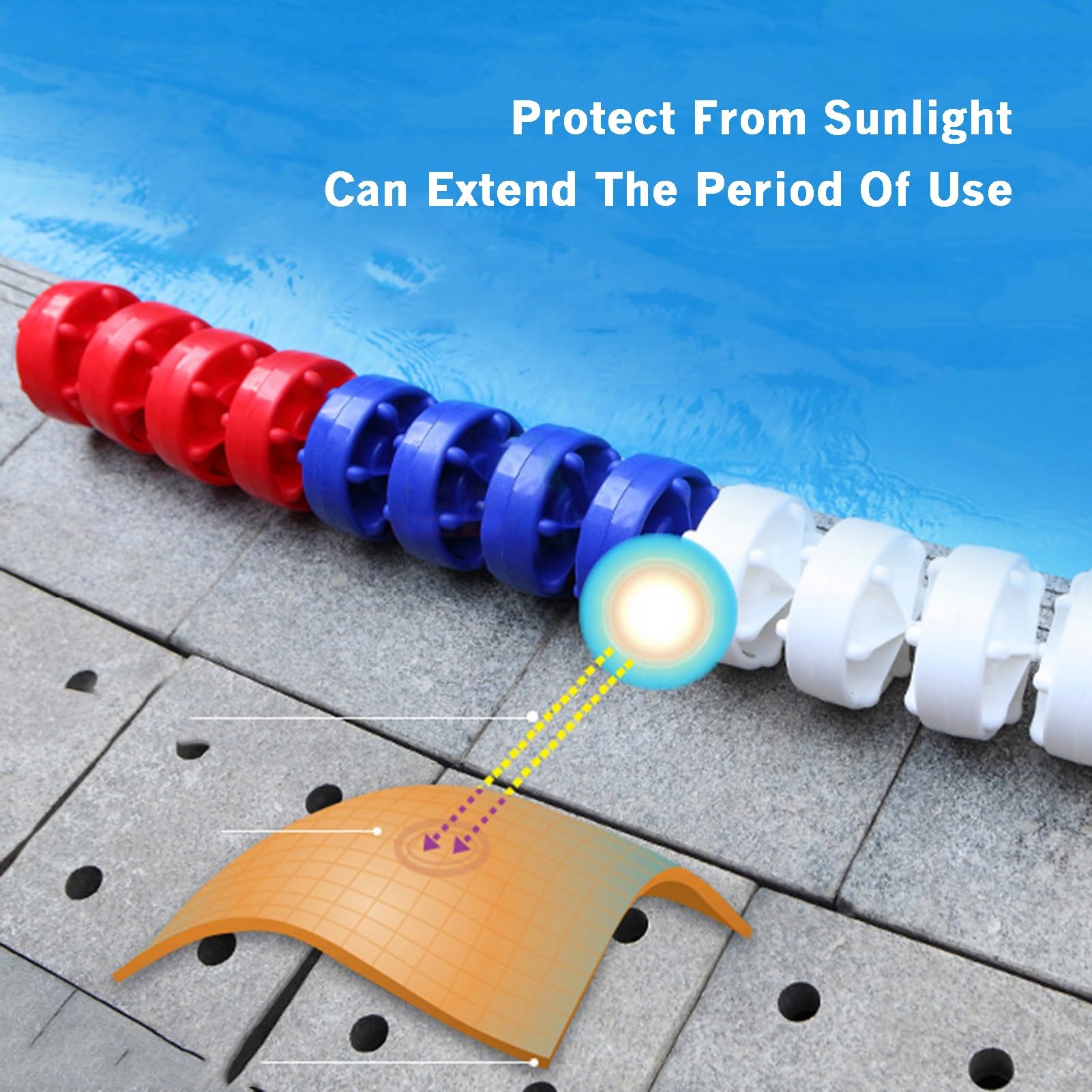 Questa Corda per corsia da Piscina da 1 Metro (3,3 Piedi) con 8 galleggianti, Linea di Sicurezza con Boa divisoria per Club di Nuoto, Accessorio Resistente in Fune Metallica per Allenamento