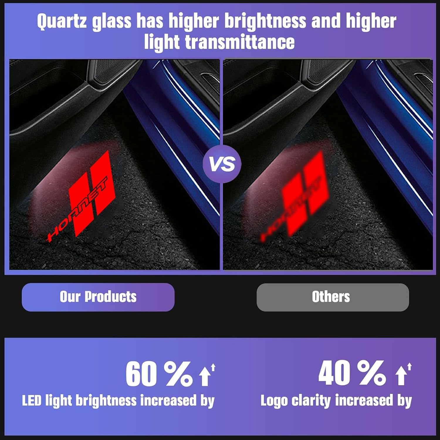 Door Lights Logo Projector Puddle Lights Ultra-Bright Welcome Step Light,Never Fade Puddle Lights Compatible with Dodge Hornet GT R/T Accessories (Red letters)