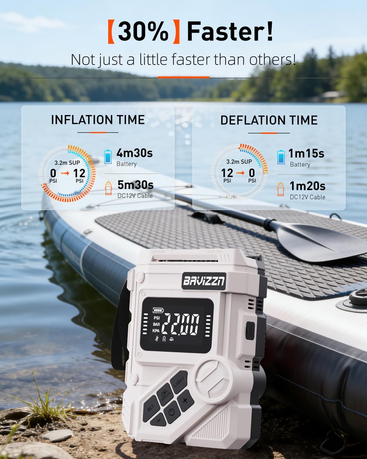59.2Wh Rechargeable SUP Pump, 22PSI Electric Paddle Board Pump with Auto-Off & LCD, Dual Power (Battery/12V Car) & Type-C Input, Portable Inflator for Kayak Boat Inflatables Camping