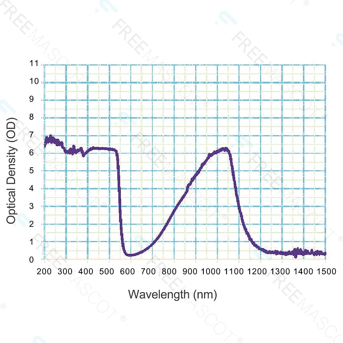 FreeMascot OD 6+ 190nm-550nm / 800nm-1100nm Wavelength Professional Laser Safety Glasses
