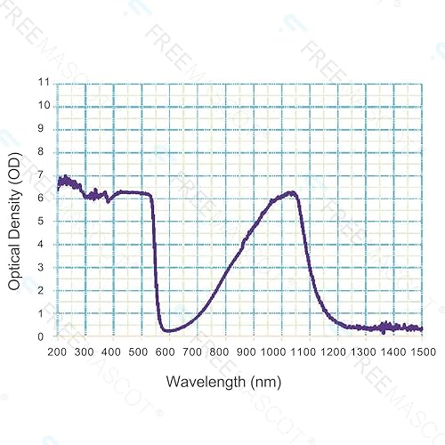 Miniatura 6 de FreeMascot OD 4+ 190nm-550nm/800nm-1100nm longitud de onda profesional gafas de seguridad láser para 405nm, 450nm, 532nm, 808nm, 980nm, 1064nm,