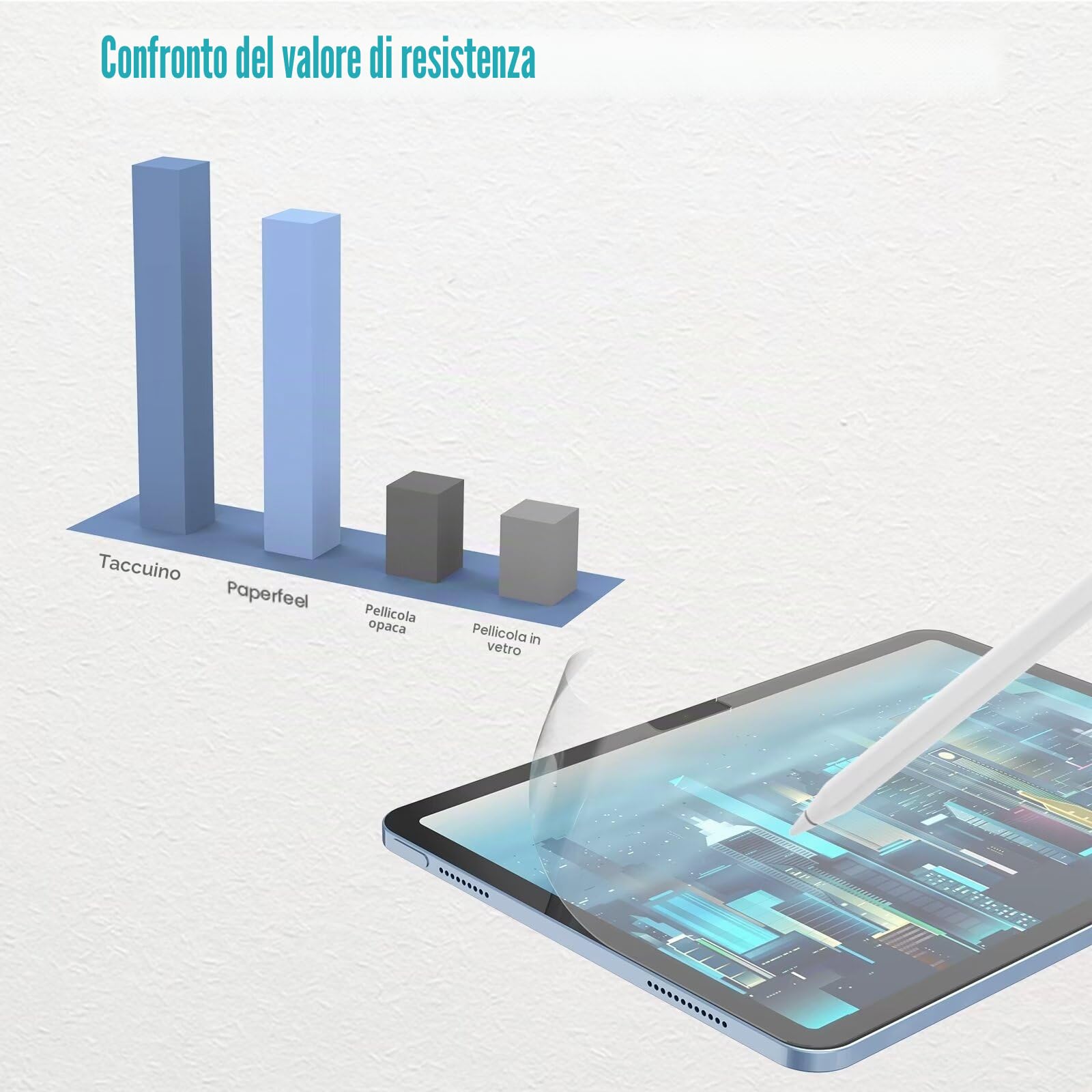 PAPERFEEL Pellicola Protettiva per iPad Air 13 pollici M4 M3 M2 2026 2025 2024, Pellicola di Carta PET Opaca Antiriflesso
