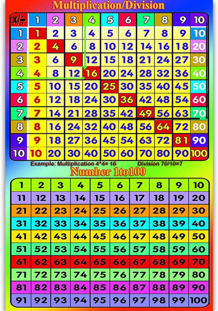 Jucoo 1pc Childrens Wall Chart Educational Maths Educational Learning ...