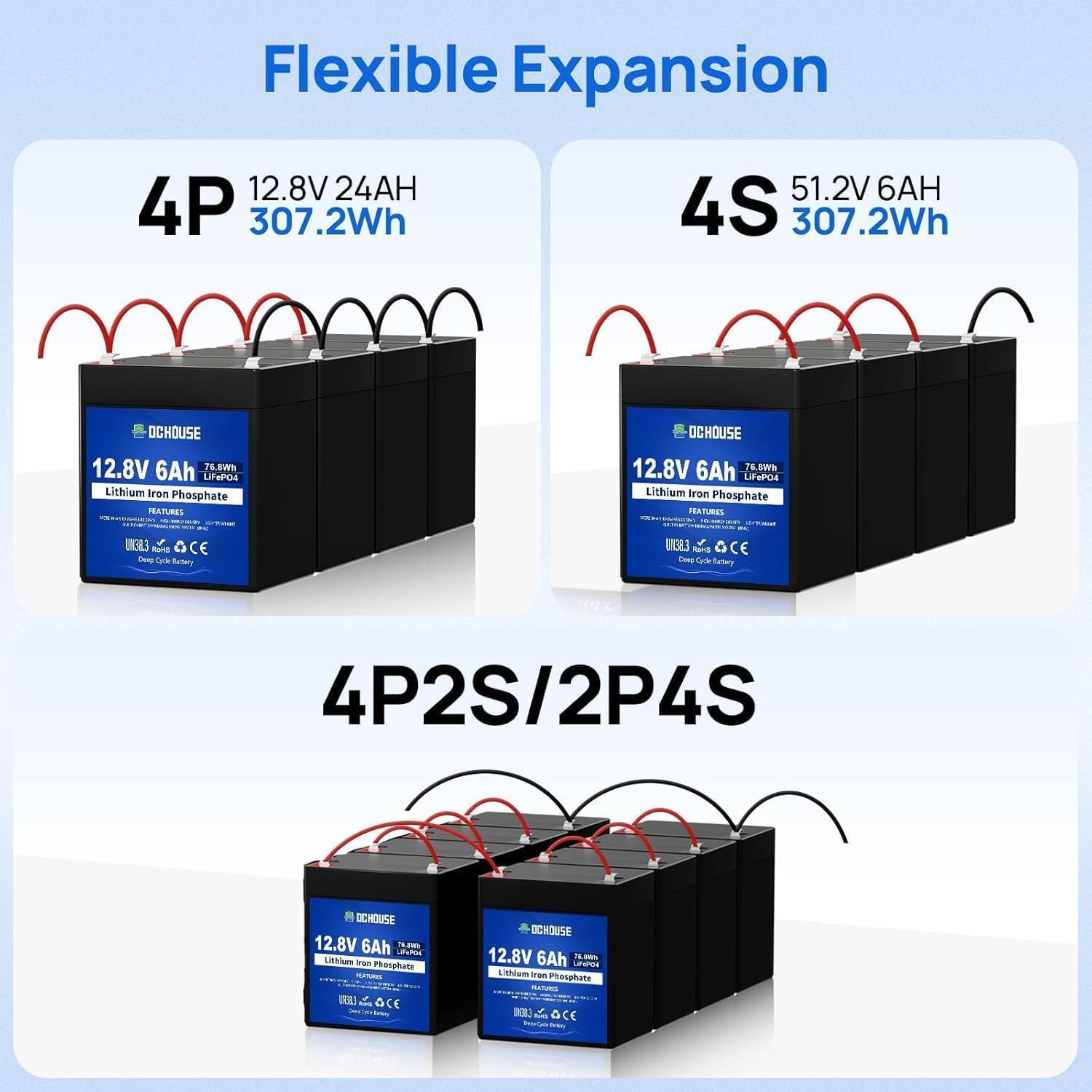 DCHOUSE 12 V 6 Ah Mini akumulator litowy LiFePO4 o głębokim cyklu, 3000 cykli akumulator litowo-żelazowo-fosforanowy do UPS, oświetlenia, kół zasilających, wykrywacza ryb i kampera, wbudowany BMS
