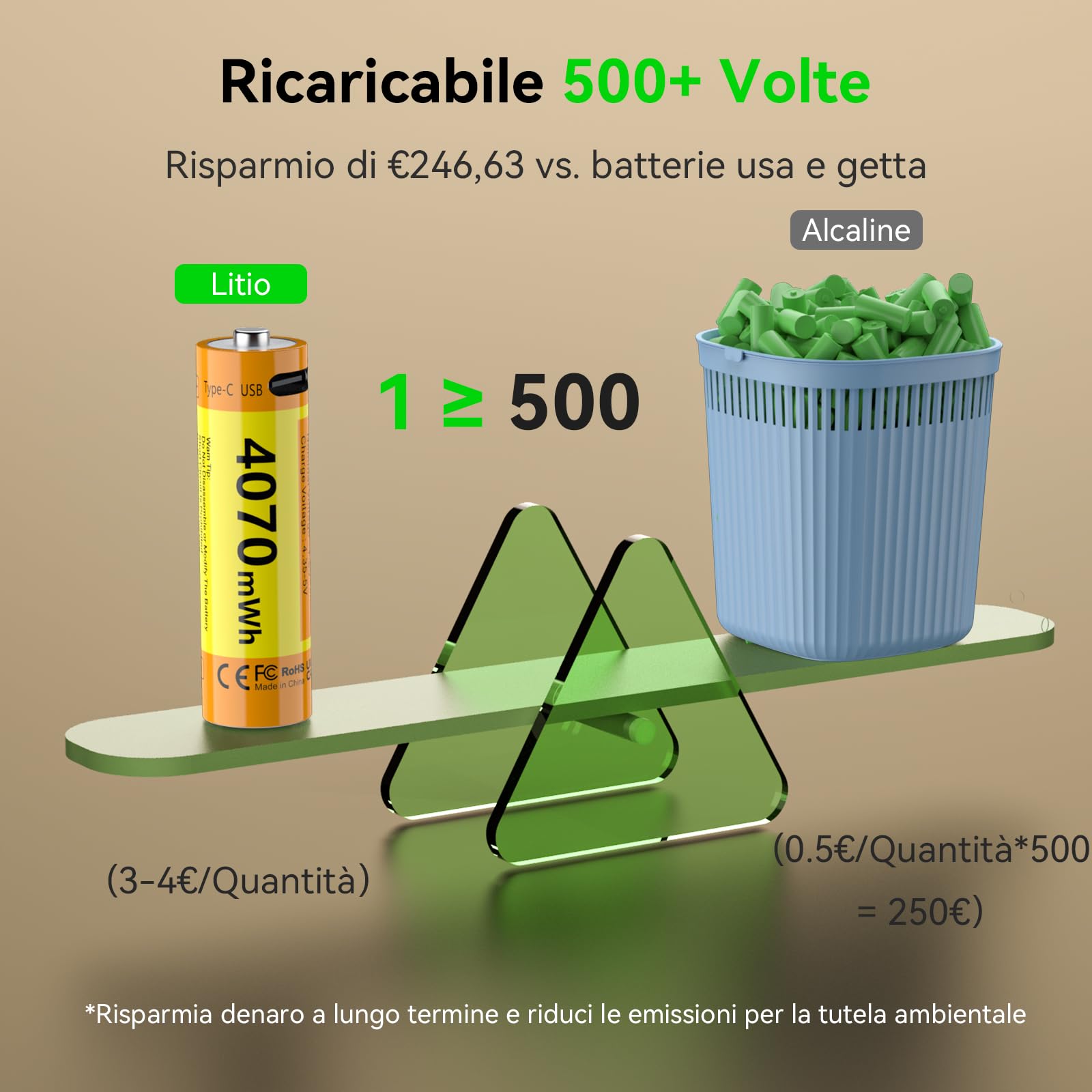 ENEGON Set da 8 batterie Ricaricabili AA Litio USB-C 4070 mWh 1,5V Tensione Costante con Cavo di Ricarica 1-a-4 Prestazioni Elevate per Controller di Gioco, Serrature Intelligenti,Tastiere e Mouse