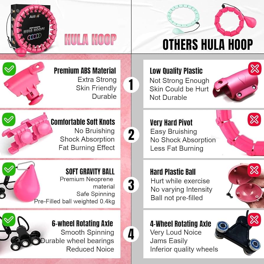 Hoop Replacement Parts Smart Weighted Hula Ring Hoops, Hula Circle 24 Detachable Fitness Ring With 360 Degree Auto-Spinning Ball Massage, Gymnastics, Adult Fitness For Weight Loss Hoop Video