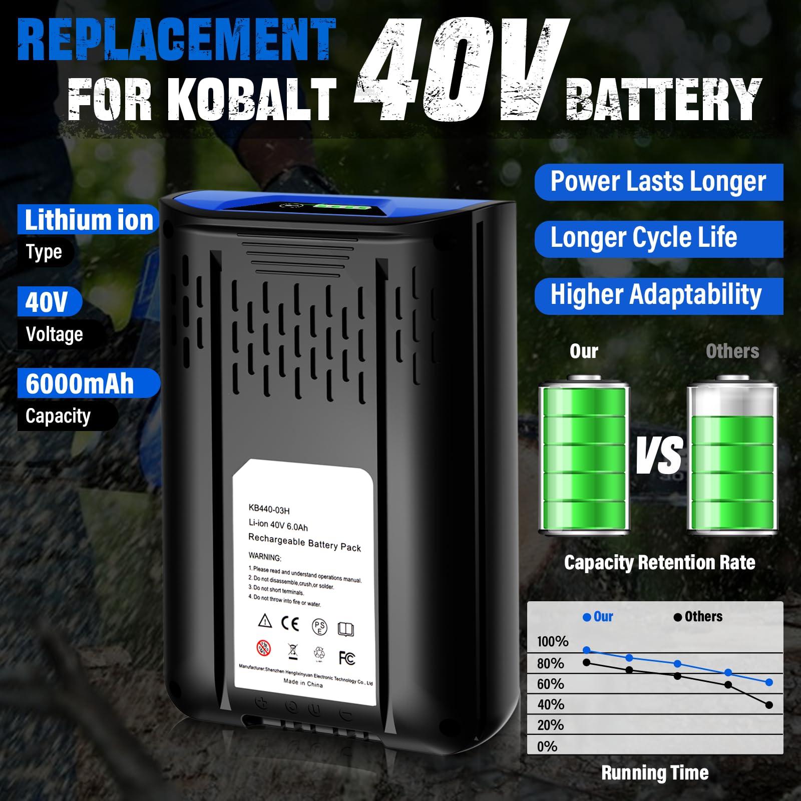 40V 6.0Ah Reemplazo para batería Kobalt 40V KB440-03 KB540C-06 KB540-06 KB2540C-06 KB640-03 KB240-06 KB640-06 KB245-06 40V KB640-06 Batería obalt, Para herramientas eléctricas Kobalt de 40 V