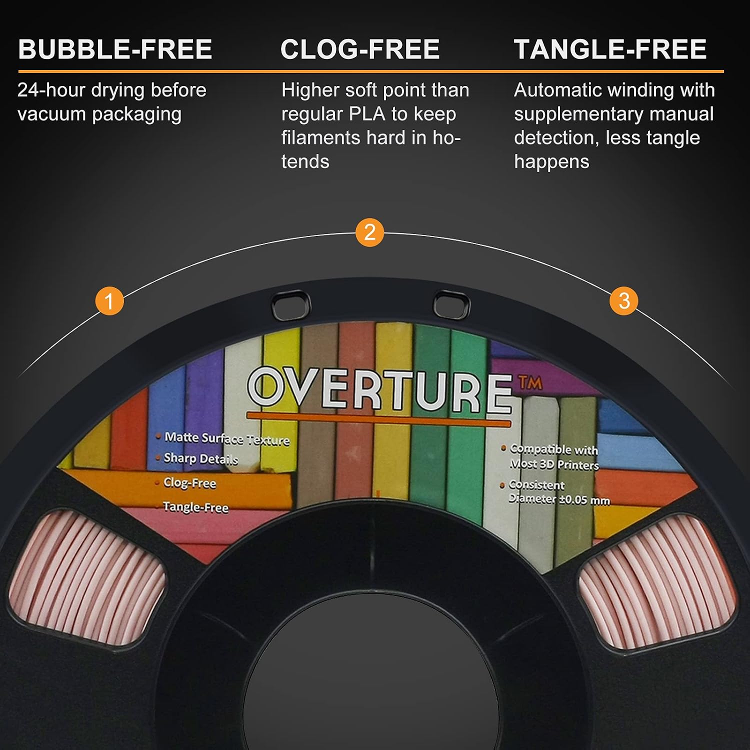 OVERTURE Matte PLA Filament 1.75mm, Easy to Print, PLA Matte 3D Printer Filament 1kg (2.2lbs), Cardboard Spool - Image 5