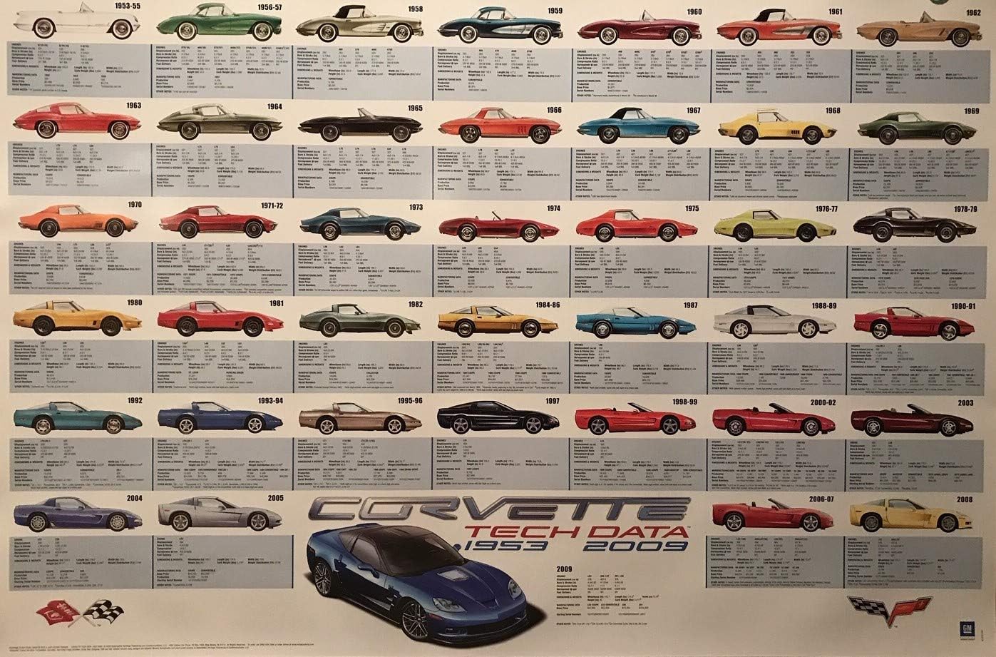 K-Musculo 1953-2009 Corvette Technical Data History Car Poster