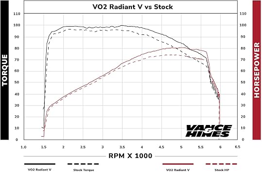 Vance & Hines 71460 VO2 Radiant V Air Intake - Chrome