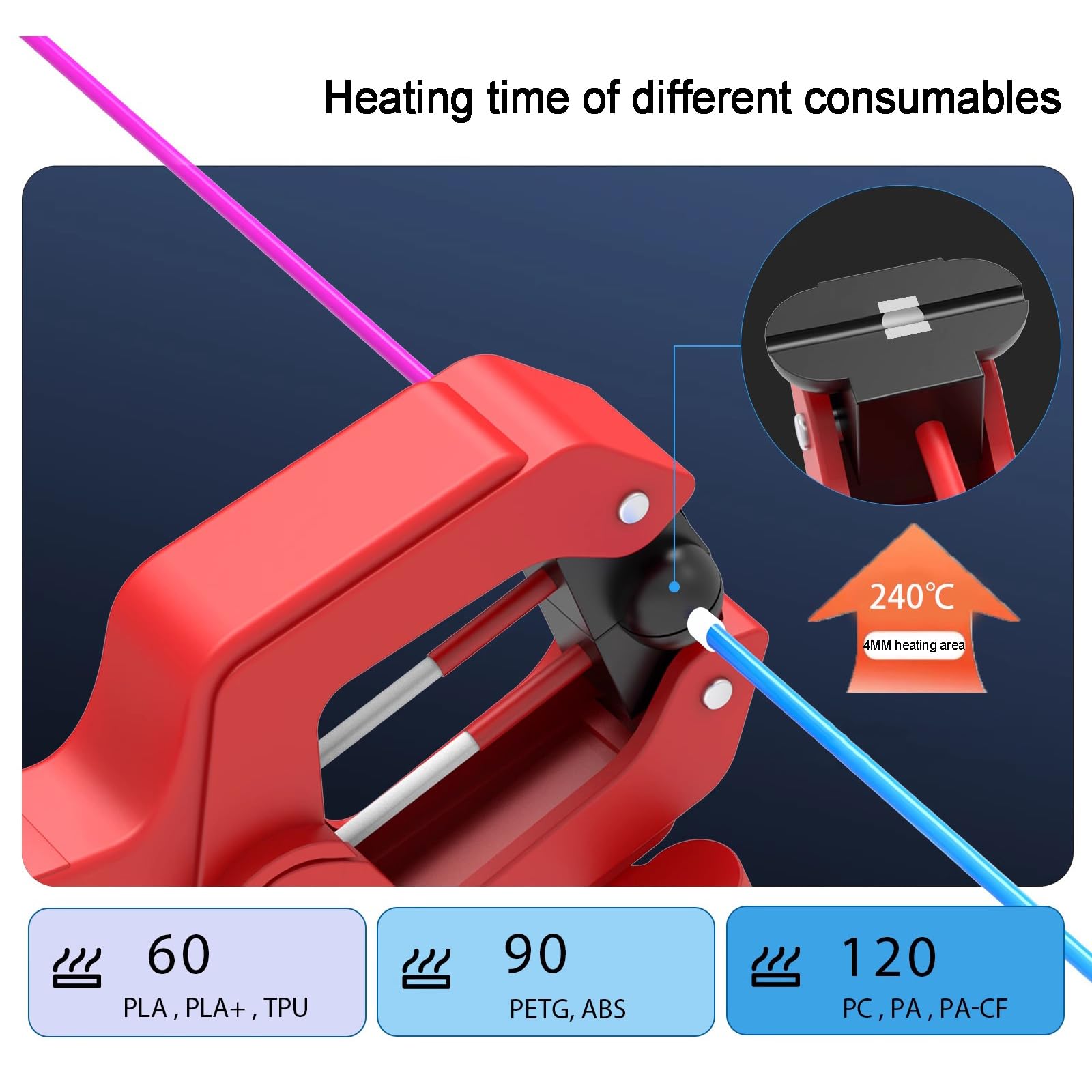 Filament Connector Tool, Hochtemperatur-Fuser zum Verbinden und Reparieren von gebrochenen Filamenten im 3D-Druck