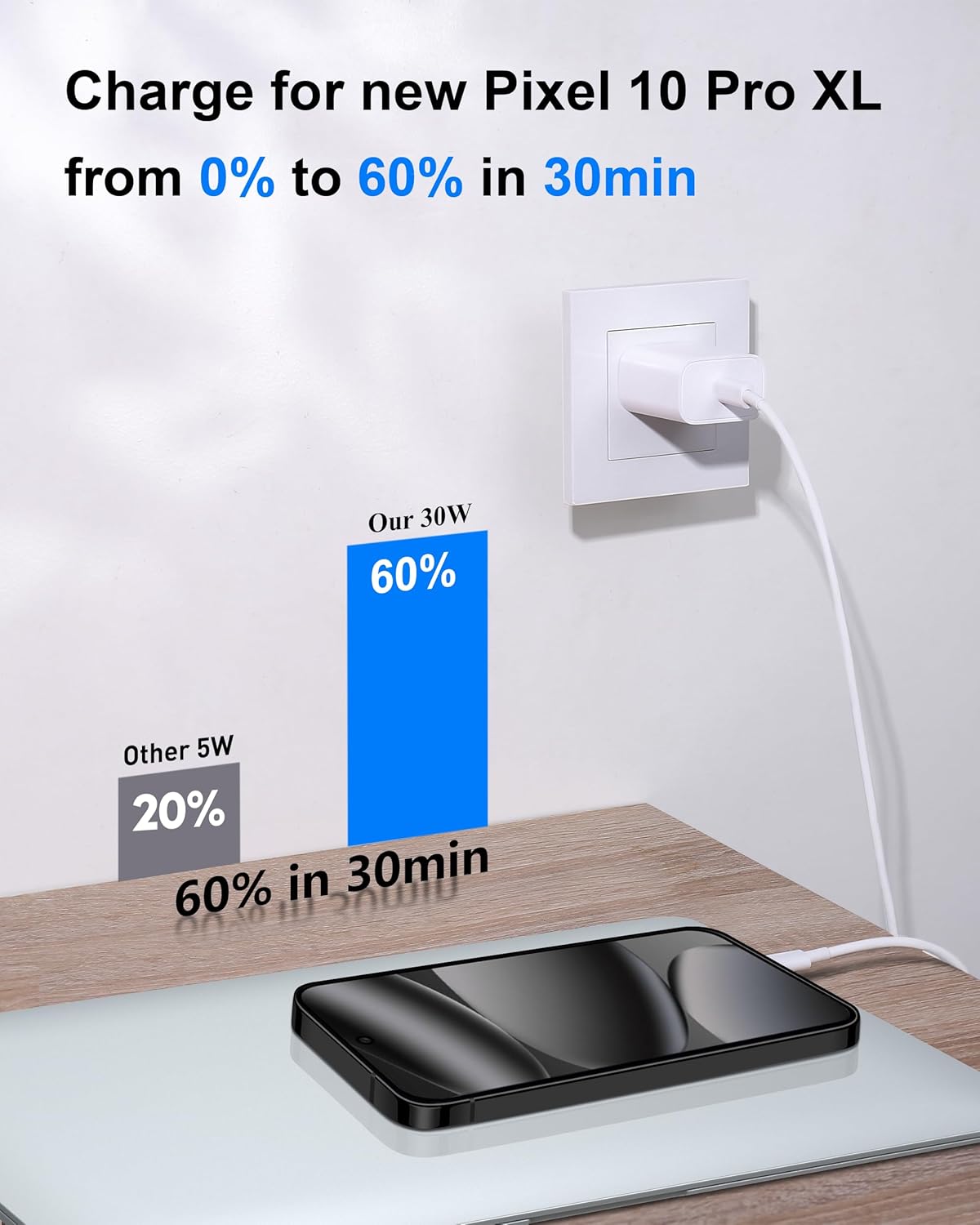 Pixel Fast Charger, 2-Pack 30W USB C Wall Charger Fast Charging Block with 6FT USB-C Cable Cord for Google Pixel 10/10 Pro/10 Pro XL/10 Pro Fold/9/9a/9 Pro XL/8/8a/8 Pro/7/7a/7 Pro/6/5/4/3 XL, Tablet - Image 3