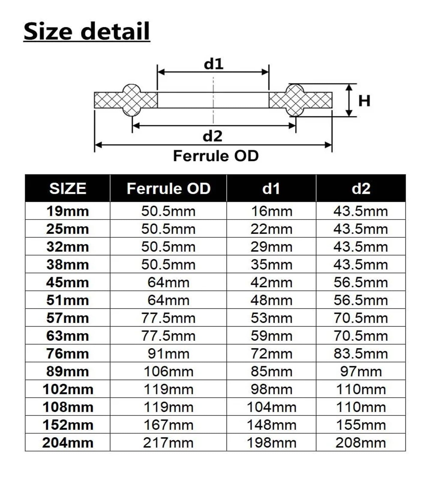 Joint D'étanchéité Sanitaire En PTFE Tri Clamp, 5/10 Pièces