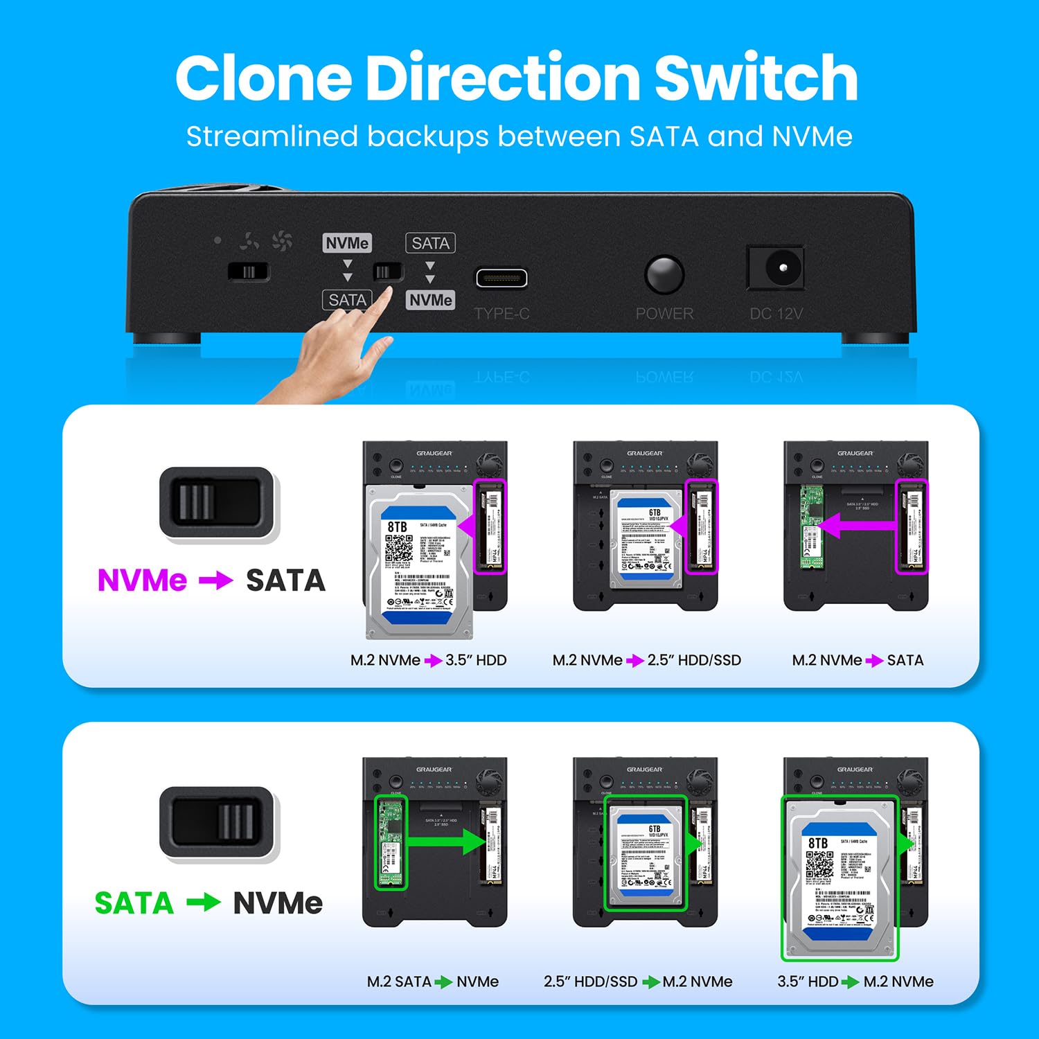 GRAUGEAR Bidirektionale Clone Station für M2 NVMe SSD M.2, SATA SSD, 2,5"/3,5" Festplatte [Bidirektional Klonen] Docking Station I NVMe Klonstation I Externe SSD I Festplatten Dockingstation I Lüfter