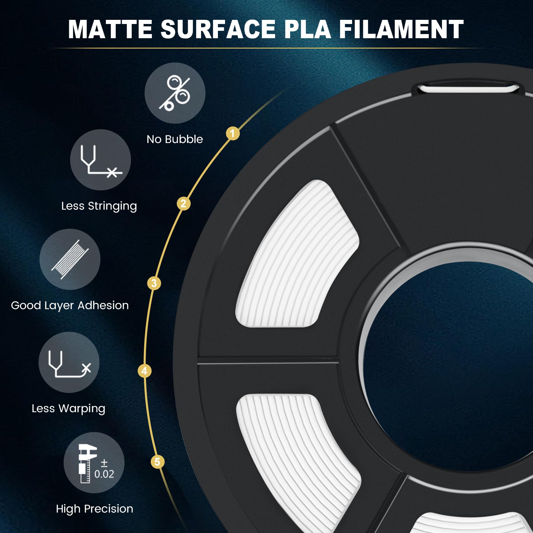SUNLU 3D Printer Filament Matte PLA Filament, Neatly Wound Matte PLA Filament 1.75mm ± 0.02mm, Fit Most FDM 3D Printers, Good Vacuum Packaging 3D Printing Filament, 1kg Spool (2.2lbs), Matte Orange