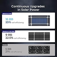 Vista 5 de Renogy 100W Solar Panel N-Type, 12V 100 Watt Solar Panel 16BB 25% High-Efficiency, N-Type Solar Panels for RV Marine Boat Trailer Camper Rooftop