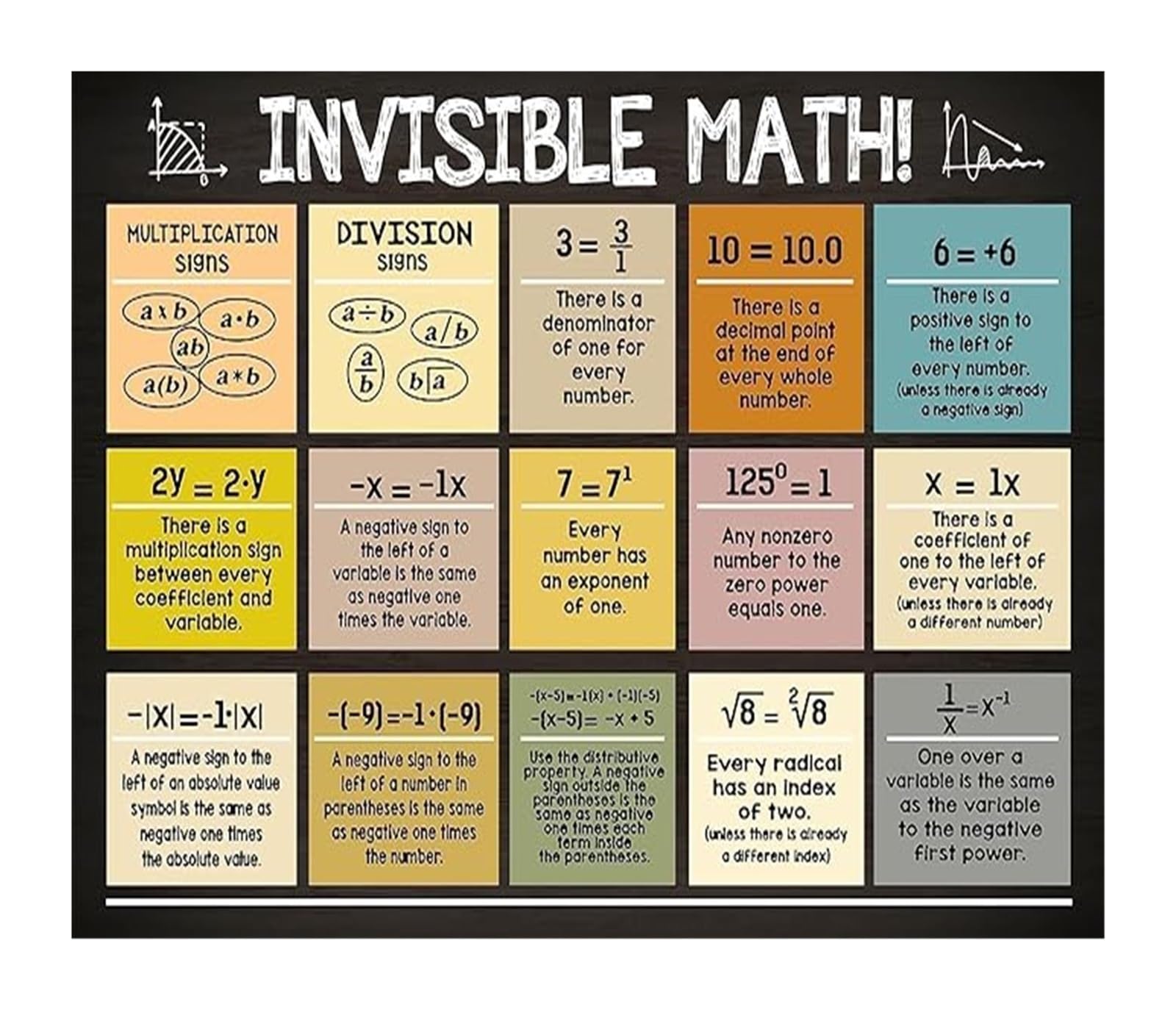 ZDVHOMCB Invisible Math Visual Aid Poster for Middle and High School Classroom Teaching Resource(Unframed,16x24inch(40x60cm))