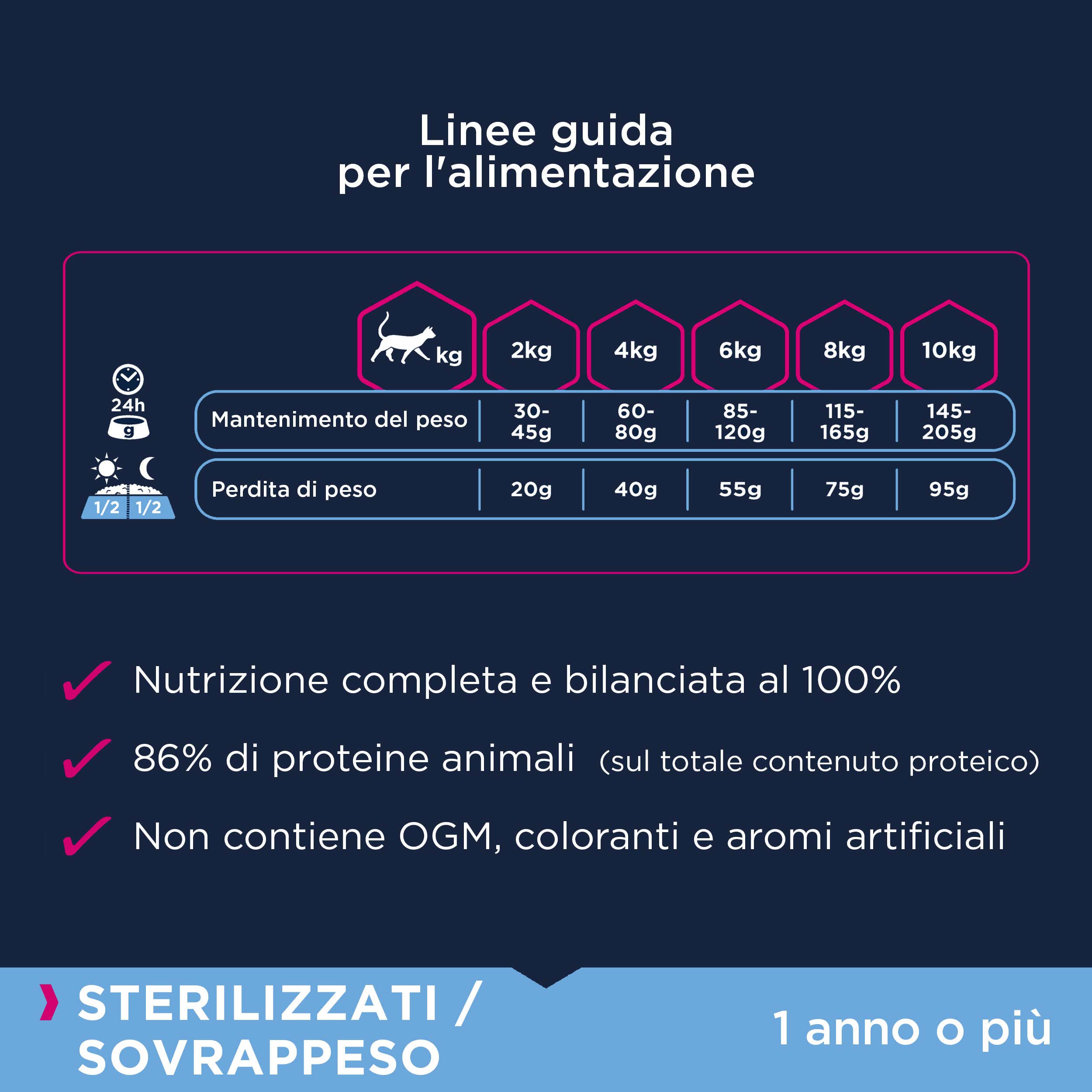 Eukanubae Weight Control, cibo secco sterilizzato per gatti adulti, pollo e fegato, 2 kg