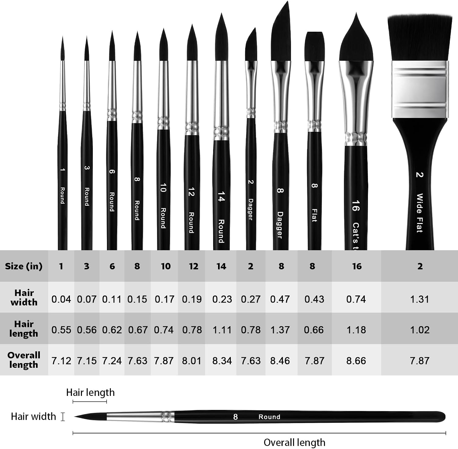 Watercolor Brushes Professional Set，FENORKEY 12Pcs Synthetic Squirrel Hair Artist Watercolor Paint Brushes, Including Round Pointed, Flat, Dagger, Cat's Tongue for Watercolor Gouache Inks Painting