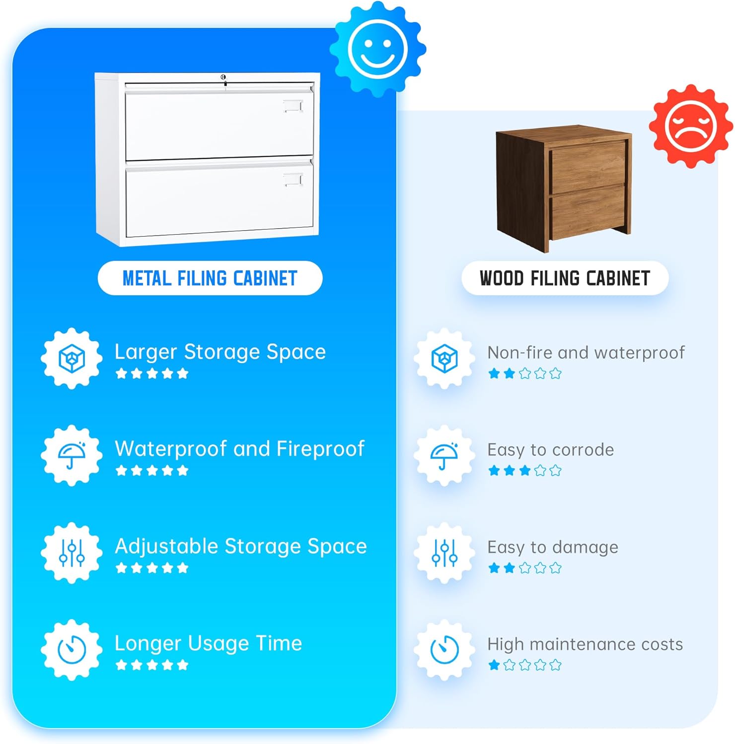Greenvelly 2 Drawer File Cabinet, White Lateral File Cabinet with Lock, Filing Cabinet for Home Office, Lockable File Cabinets for Legal/Letter/A4/F4 Size with Hanging Files&Key