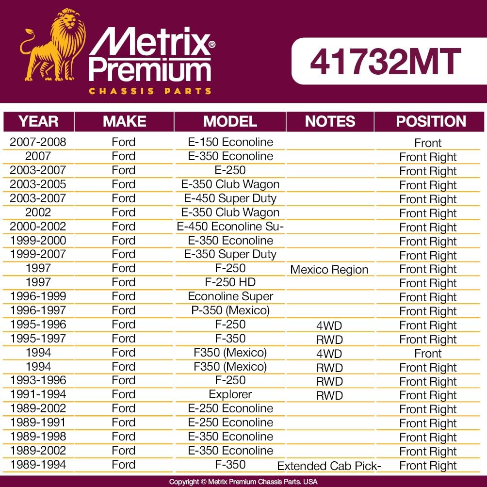 Metrix Premium Chassis Parts - Pitman Arm To Steering Arm Tie Rod End Adjusting Sleeve Fits 01 Chevrolet C3500HD, 91-00 C3500, 87-91 GMC V3500, 81-86 K2500, 07-17 Jeep Wrangler, ES2012S Made in Europe
