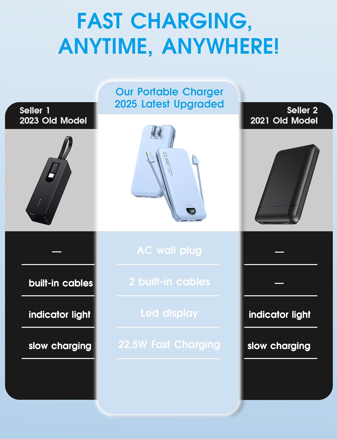 Portable Charger with Built-in Cables and Wall Plug, 12000mAh 22.5W USB C Power Bank Fast Charging with LED Display, External Battery Pack Travel Essentials Compatible with iPhone, iPad, Samsung Blue - Image 2