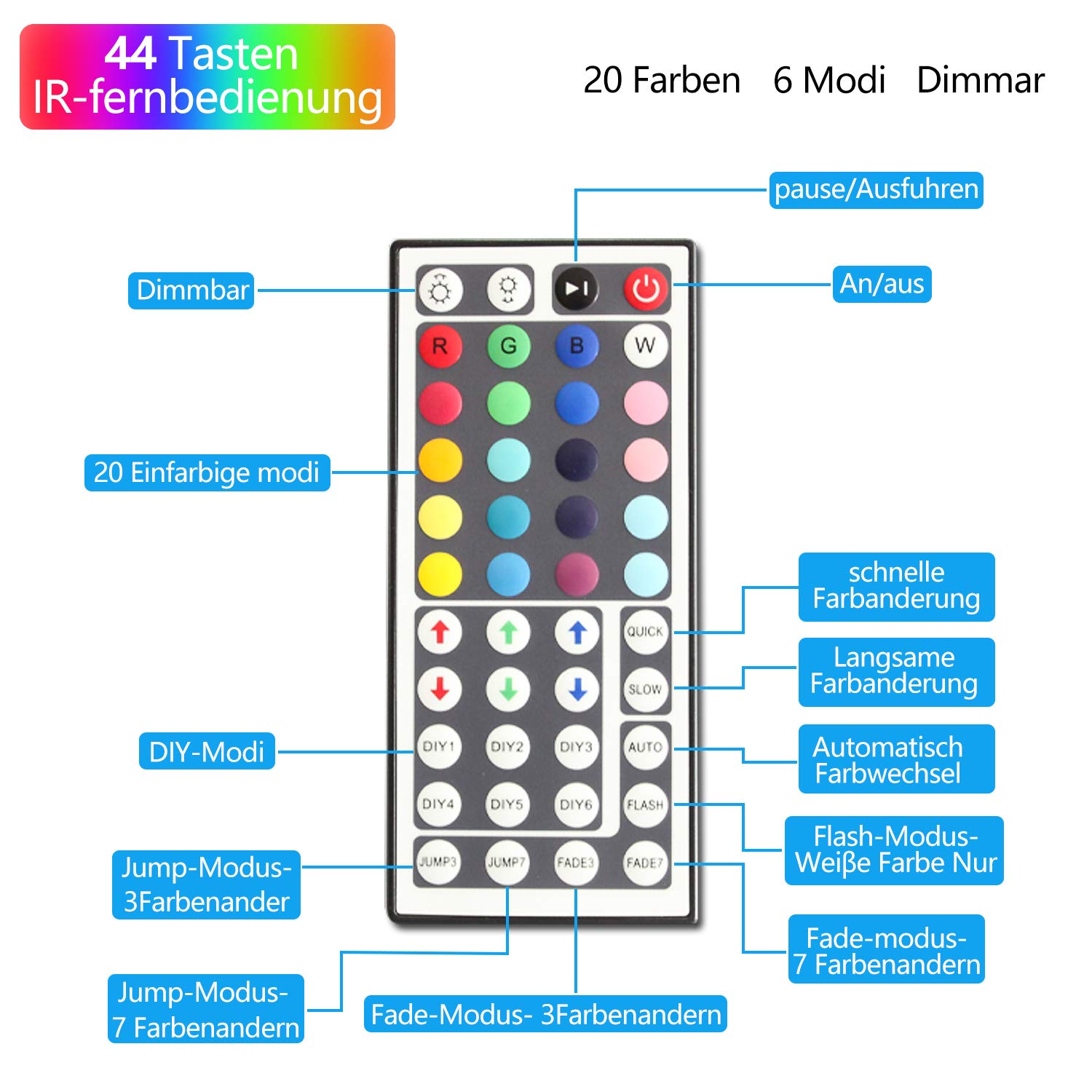 Taśma LED RGB 20 m, 5050 diod LED, z pilotem zdalnego sterowania, 20 zmieniających się kolorów, 8 trybów, samoprzylepna, listwa LED do wnętrz, sypialni, na Halloween, Boże Narodzenie