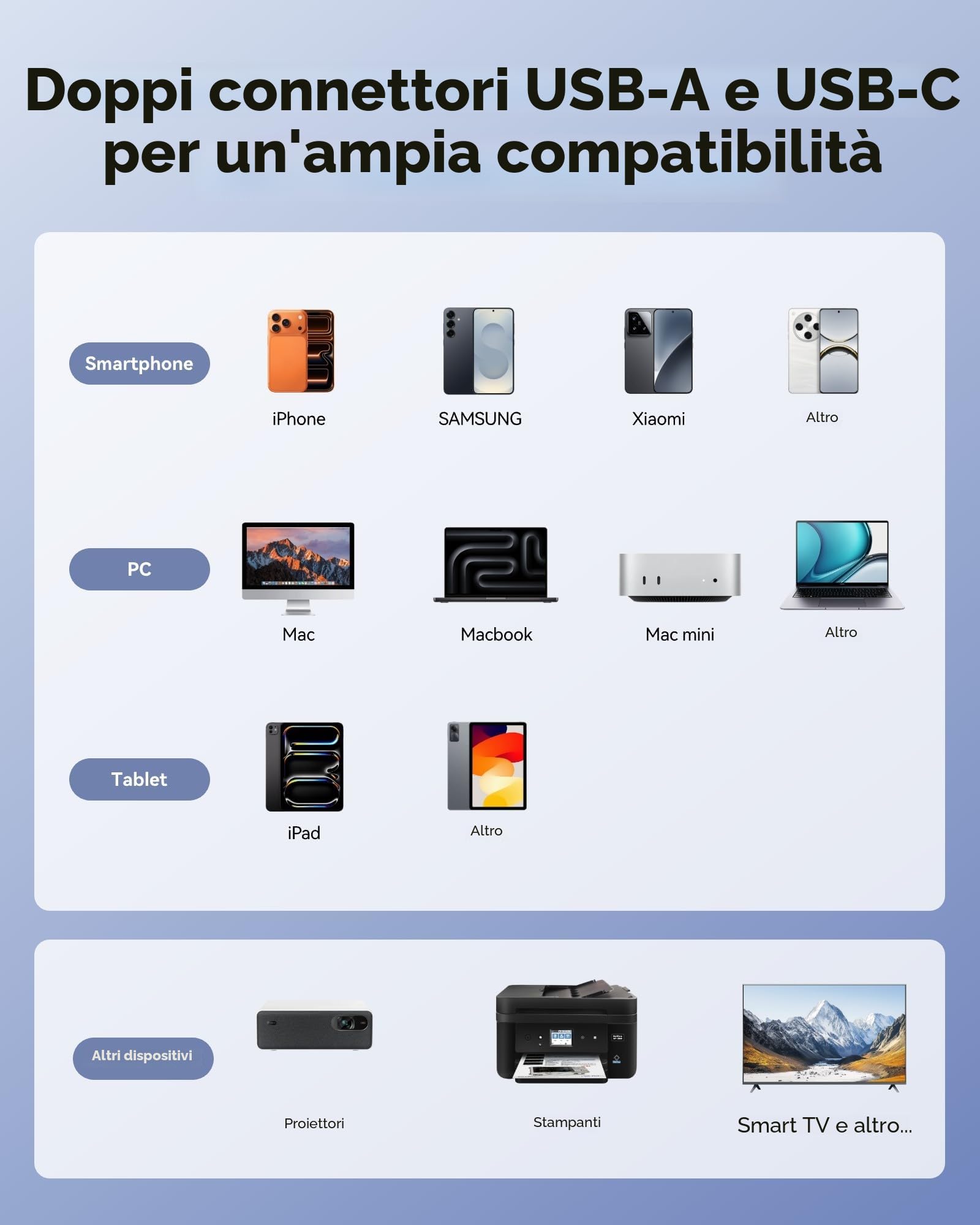 Lexar D50E 128GB Unità A Stato Solido Doppia USB-C USB-A 400MB/s Lettura 360MB/s Scrittura