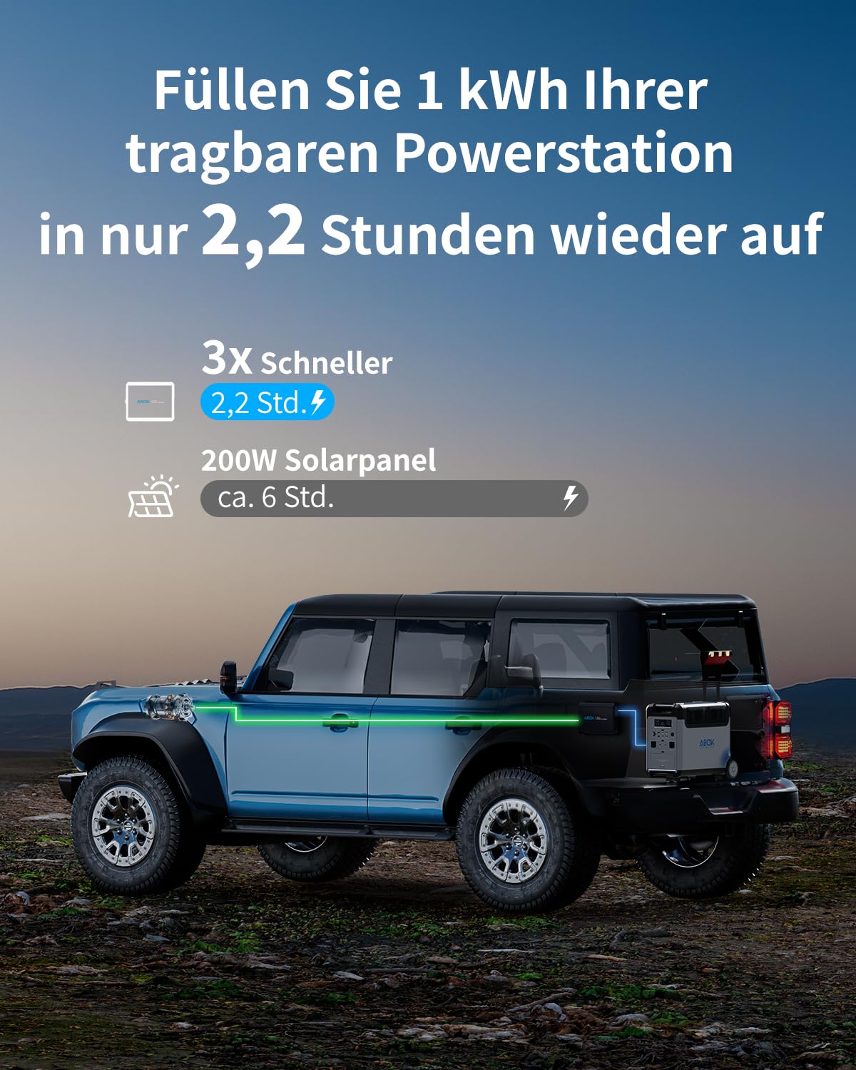 ABOK Acs500 500W DC-DC Ladegerät für Powerstation, Schnellladung, kompatibel mit tragbaren Power Stations, Wohnmobil