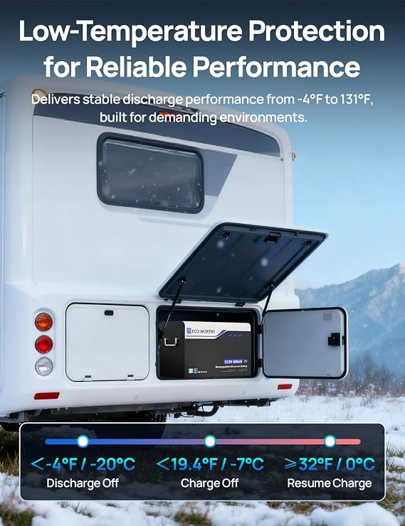 ECO-WORTHY 12V 400AH Metal Case LiFePO4 Lithium Battery with Bluetooth, Built in 250A BMS, Low-Temp Protection, 5120Wh Max for RV, Camper, Travel Trailer, Off-Grid