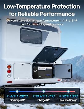 ECO-WORTHY 12V 400AH Metal Case LiFePO4 Lithium Battery with Bluetooth, Built in 250A BMS, Low-Temp Protection, 5120Wh Max for RV, Camper, Travel Trailer, Off-Grid
