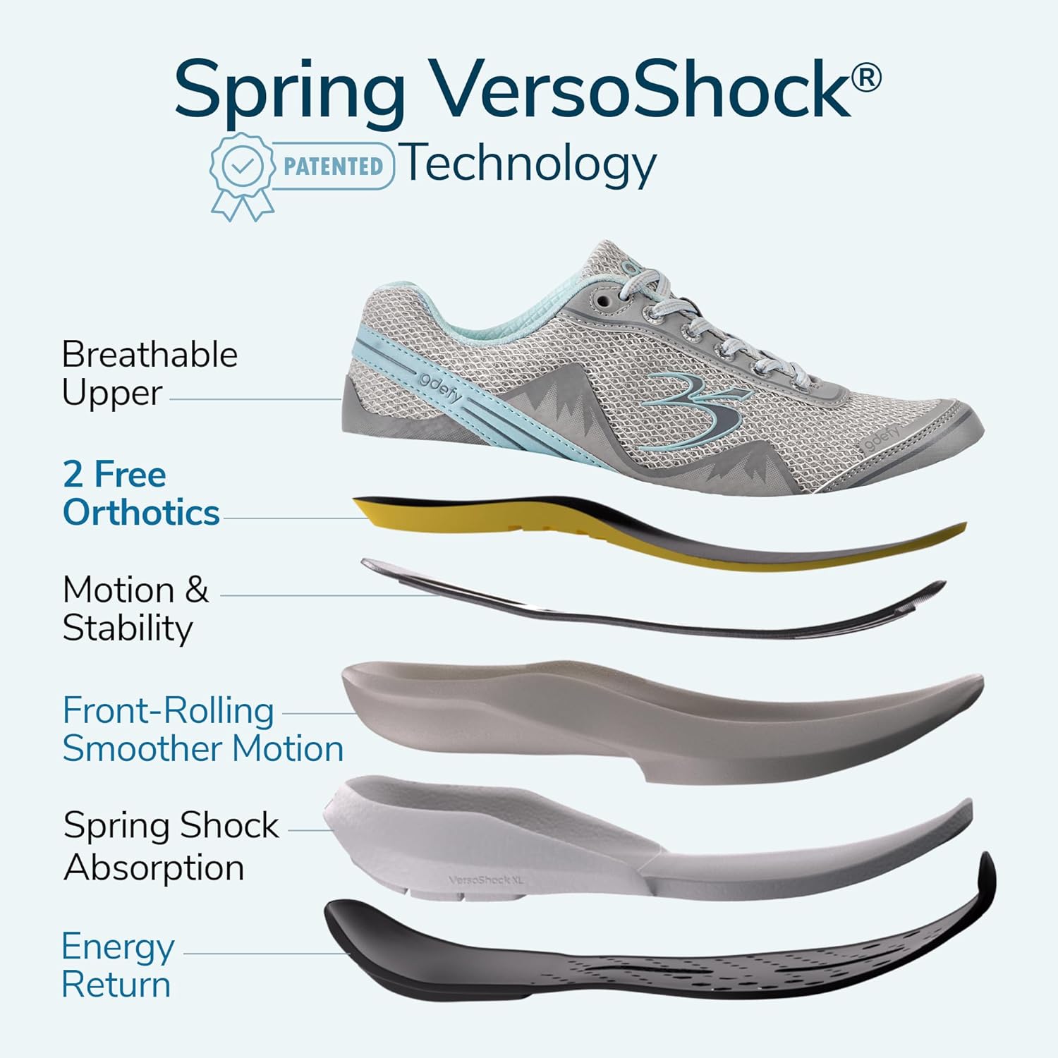 G-DEFY Mighty Walk Women’s Orthopedic Walking Shoe | VersoShock Technology for Pain Associated with Running | Prolonged Standing | Arch Support | Diabetic Shoes | Wide Shoes | Free Custom Orthotic - Image 3