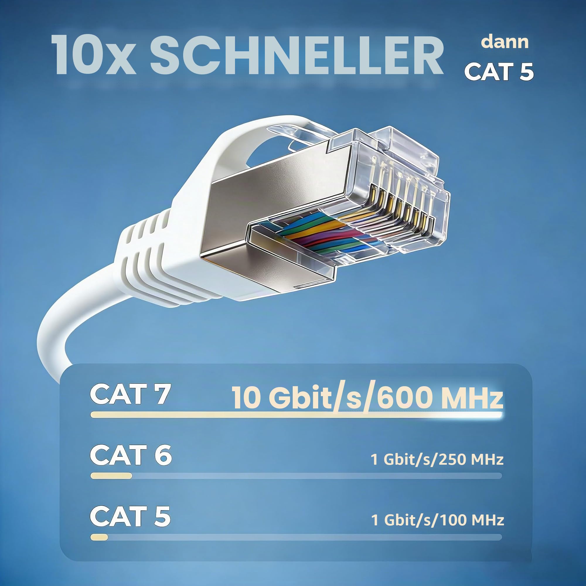Elfcam - 40m Ethernet Kabel Cat 7 RJ45,STP 100% Kupfer, 10 Gbit/s 600 MHz, LAN Netzwerkkabel Rund Ø6,0mm, Kompatibel mit Router, PC, TV, Konsole – Weiß
