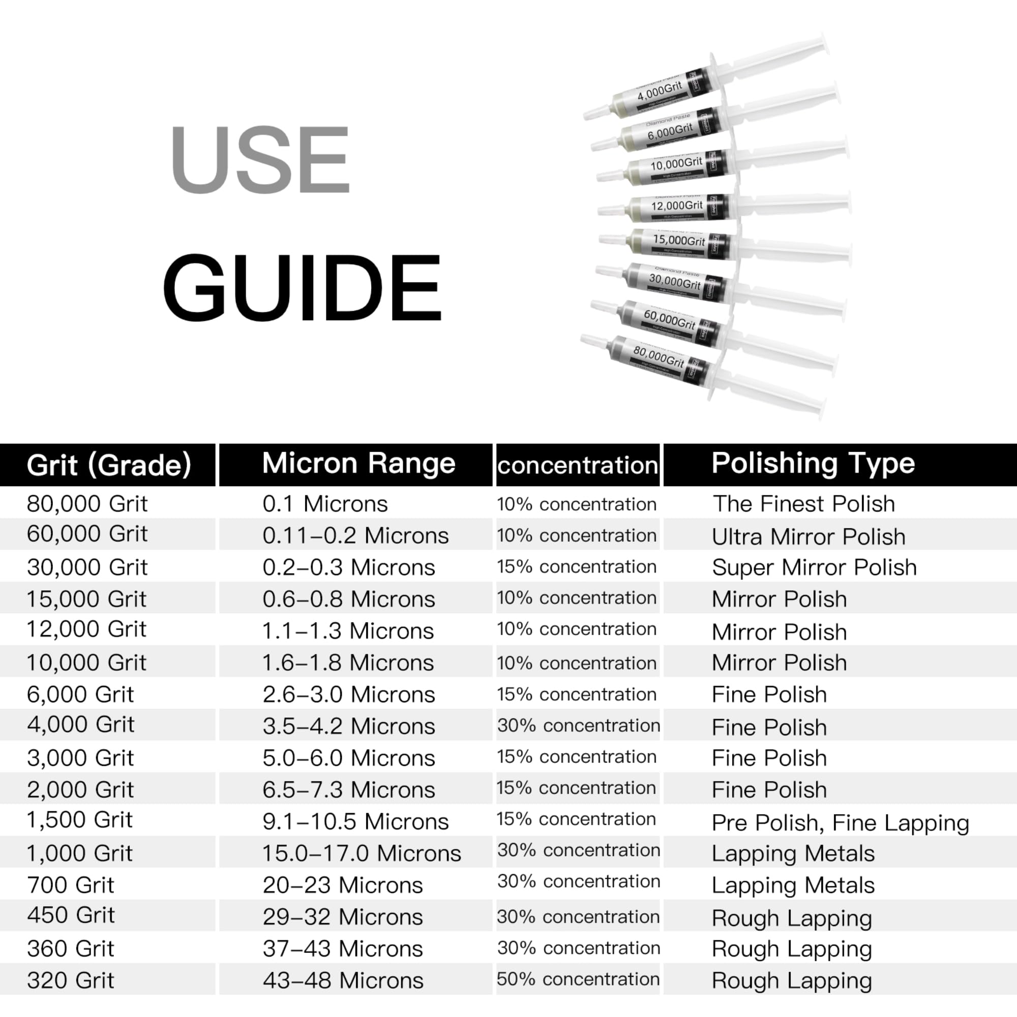 Diamond Polishing Compound Kit - 8 Grits -6 Diamond Polishing Compound Kit - 8 Grits -6