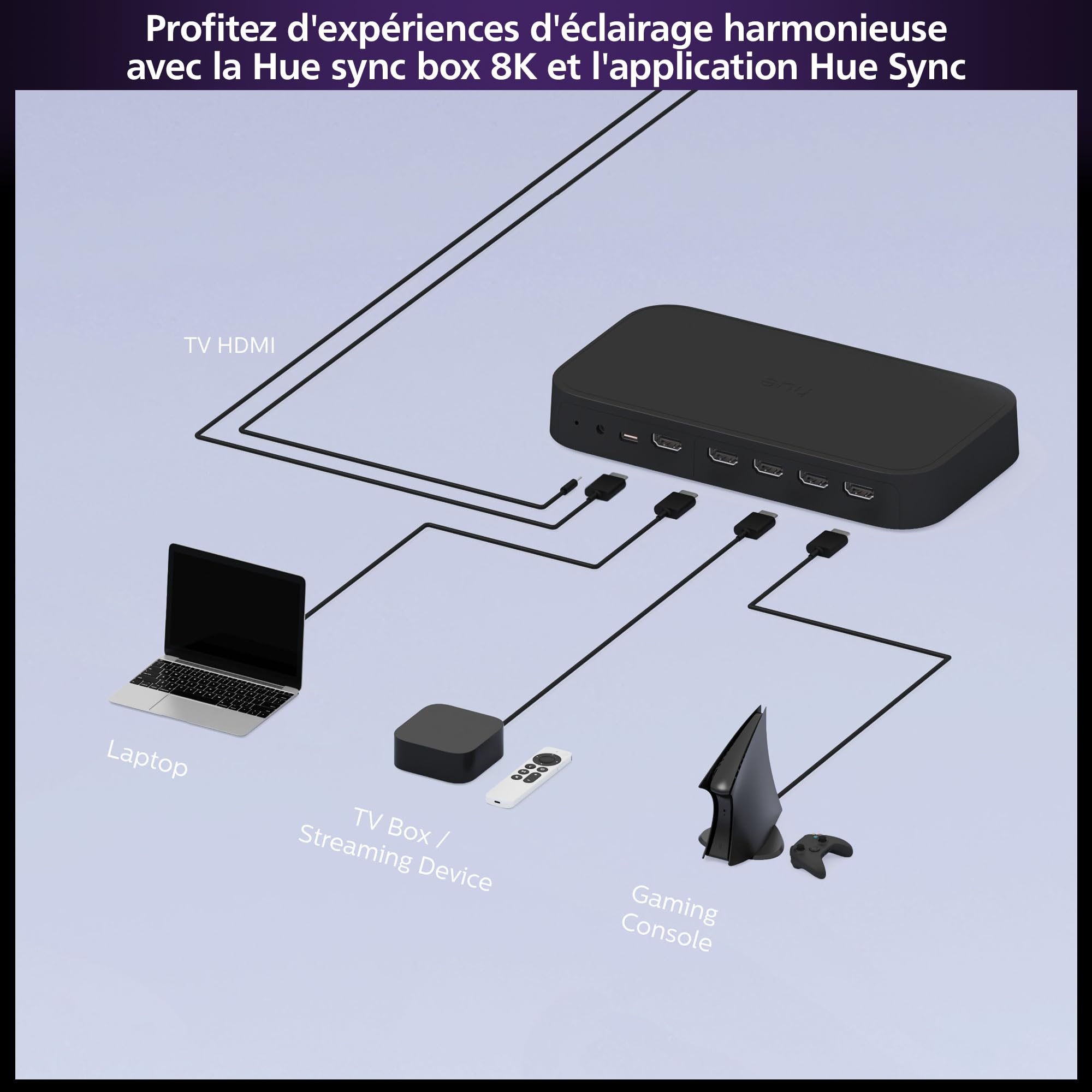 Philips Hue Play HDMI Sync Box 8K - Boitier connecté pour synchroniser jusqu'à 10 lumières avec Vos Jeux vidéo, Films et Musique - Nécessite Philips Hue Bridge - Compatible Dolby Vision HDR10+