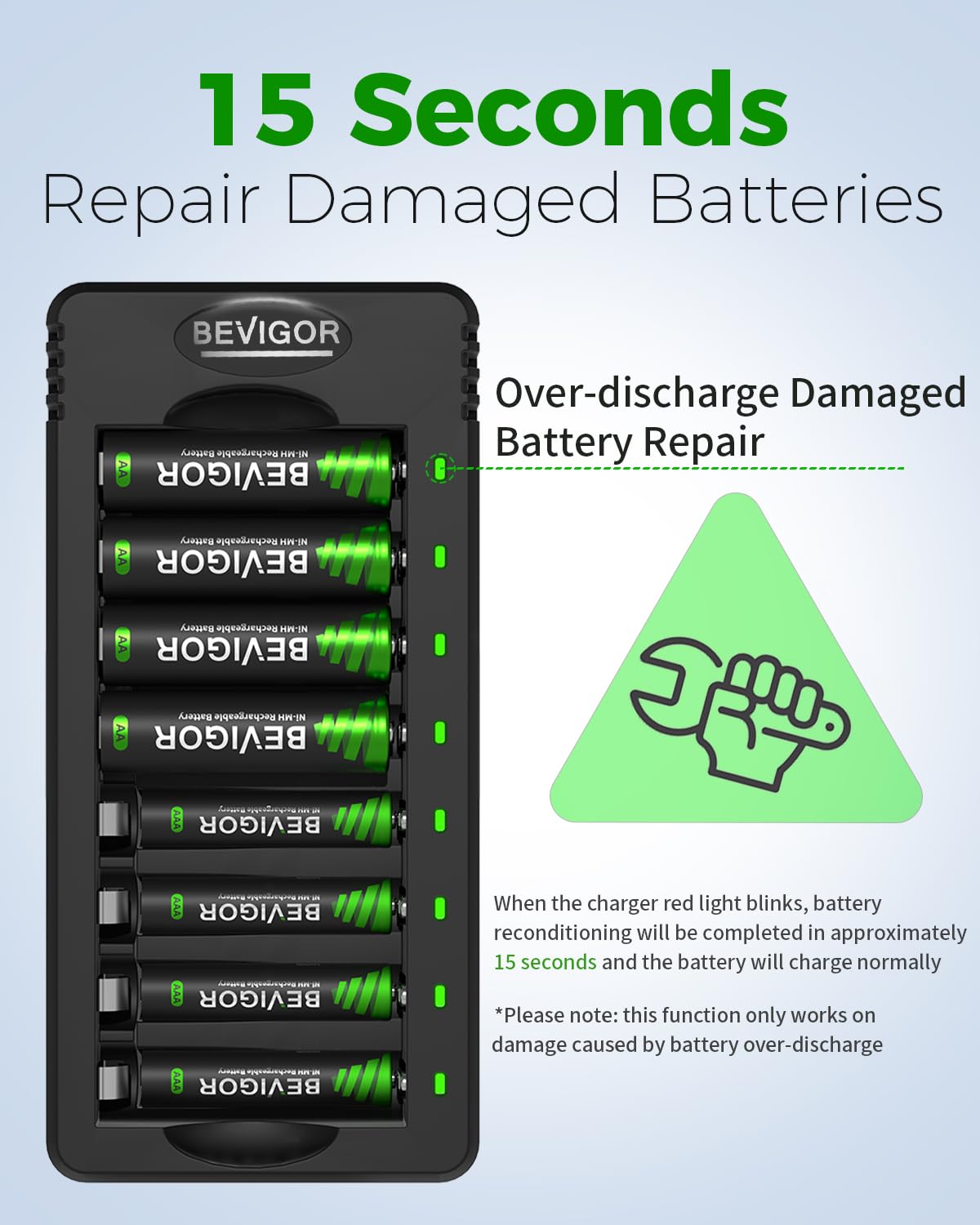 Bevigor AA NI-MH-Akku, 8 Stück AA wiederaufladbare Batterien mit 8-Positionen-Ladegerät für schnell aufladbar