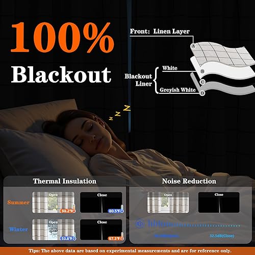 Miniatura 2 de MYSKY HOME Cortinas de lino 100% opacas a cuadros de 84 pulgadas de largo para sala de estar, cortinas de ventana de doble capa, aislamiento