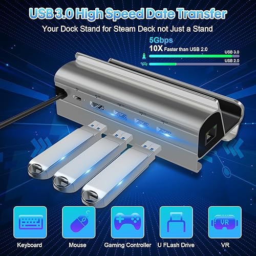 Miniatura 4 de Estación de acoplamiento para Steam Deck ROG Ally, 6 en 1 Stream Deck Dock con HDMI 2.0 4K @60Hz, Gigabit Ethernet de 1000Mbps, 3 USB-A 3.0 y puerto