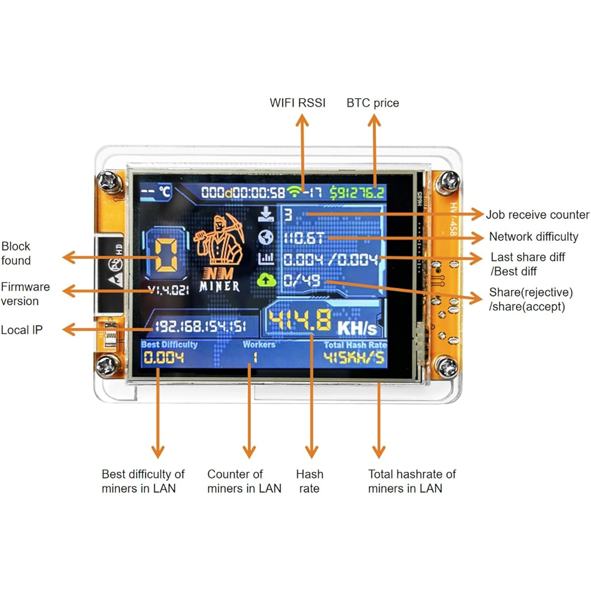 $4/mo - Finance Bitcoin Miner NerdMiner, ESP32 2.8-inch OLED Display  Development Board Type C ESP32-2432S028 Suitable for 1000 KH/s Hashrate  Operations (Transparent) | Buy Now, Pay Later