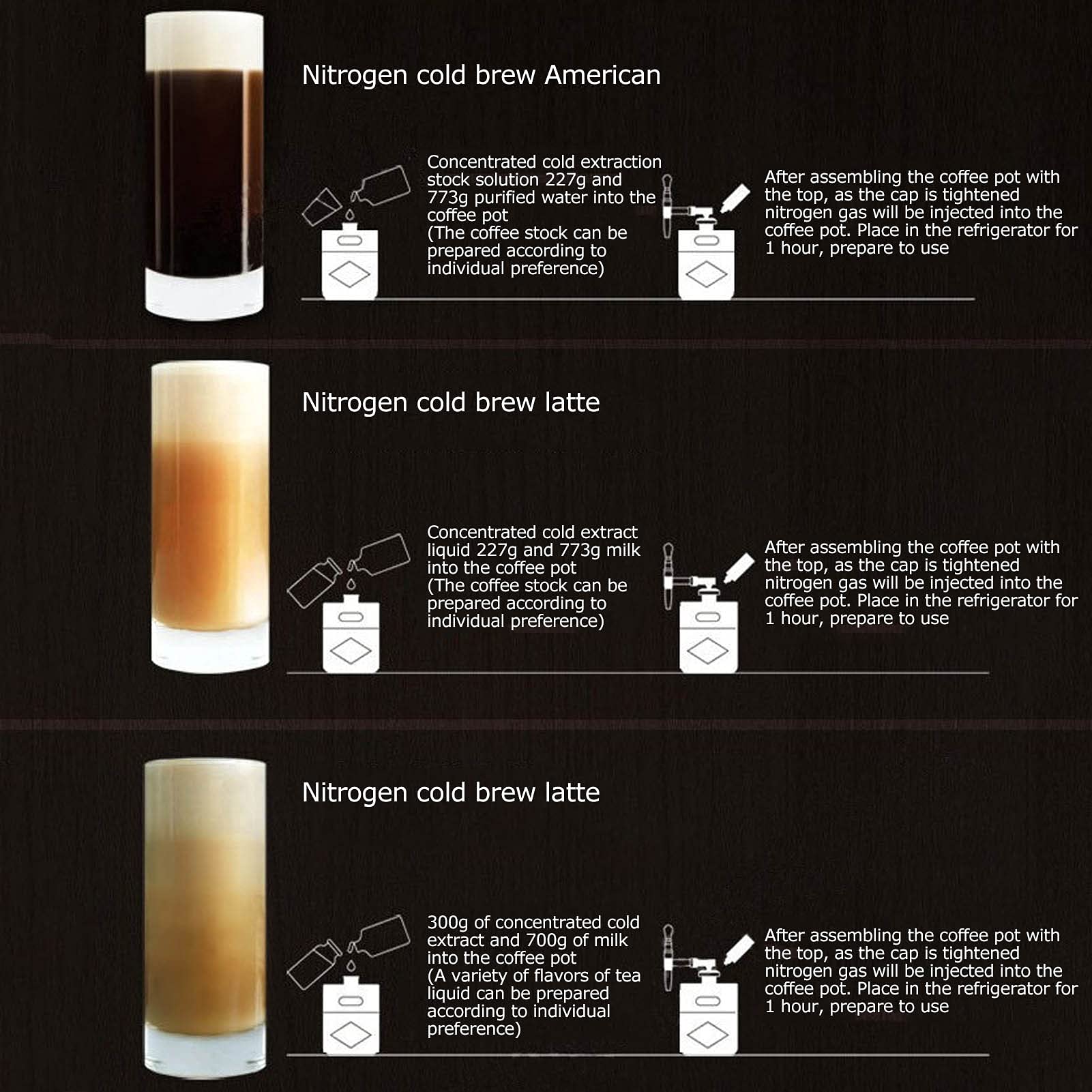 Stainless Steel Home Brew Nitrogen Infusion Coffee Keg System,Nitro Cold Brew Coffee Maker, Nitrogen Gas System Coffee Dispenser Kit(3.6L), cold brew coffee maker nitro toddy iced nitro coffee m