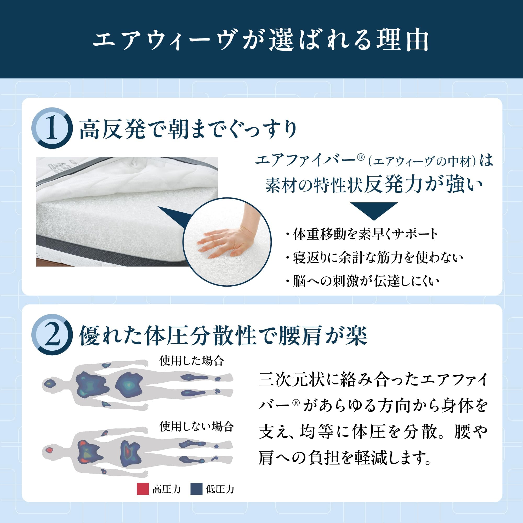 Amazon｜マットレス シングル マットレスパッド 高反発 三つ折り