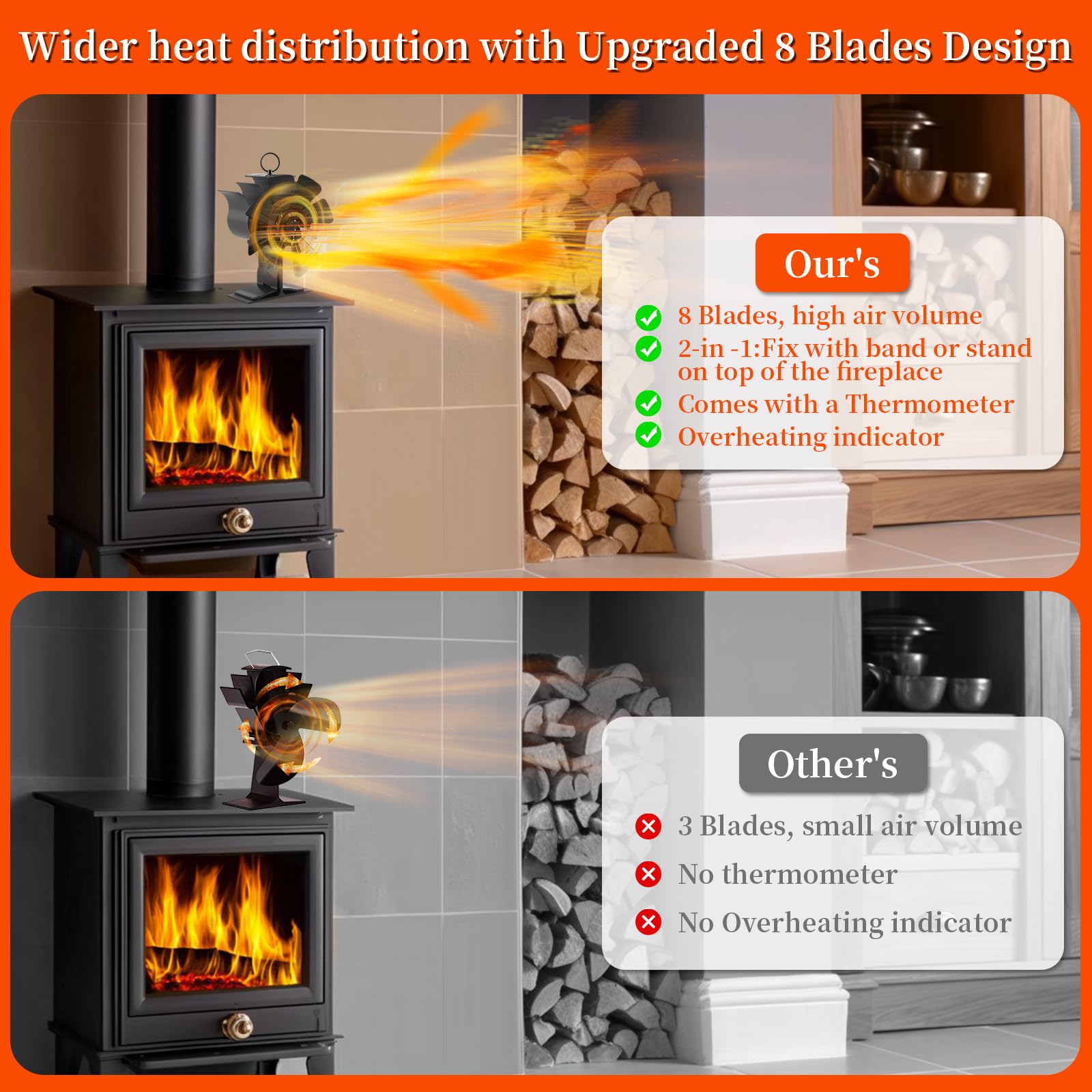 2 in 1 Ventilatore per camino, ventilatore per stufa 8 pale per camino, ventilatore alimentato a calore con termometro, stufa ventilatore senza elettricità per stufa a legna/camino/tubo del camino