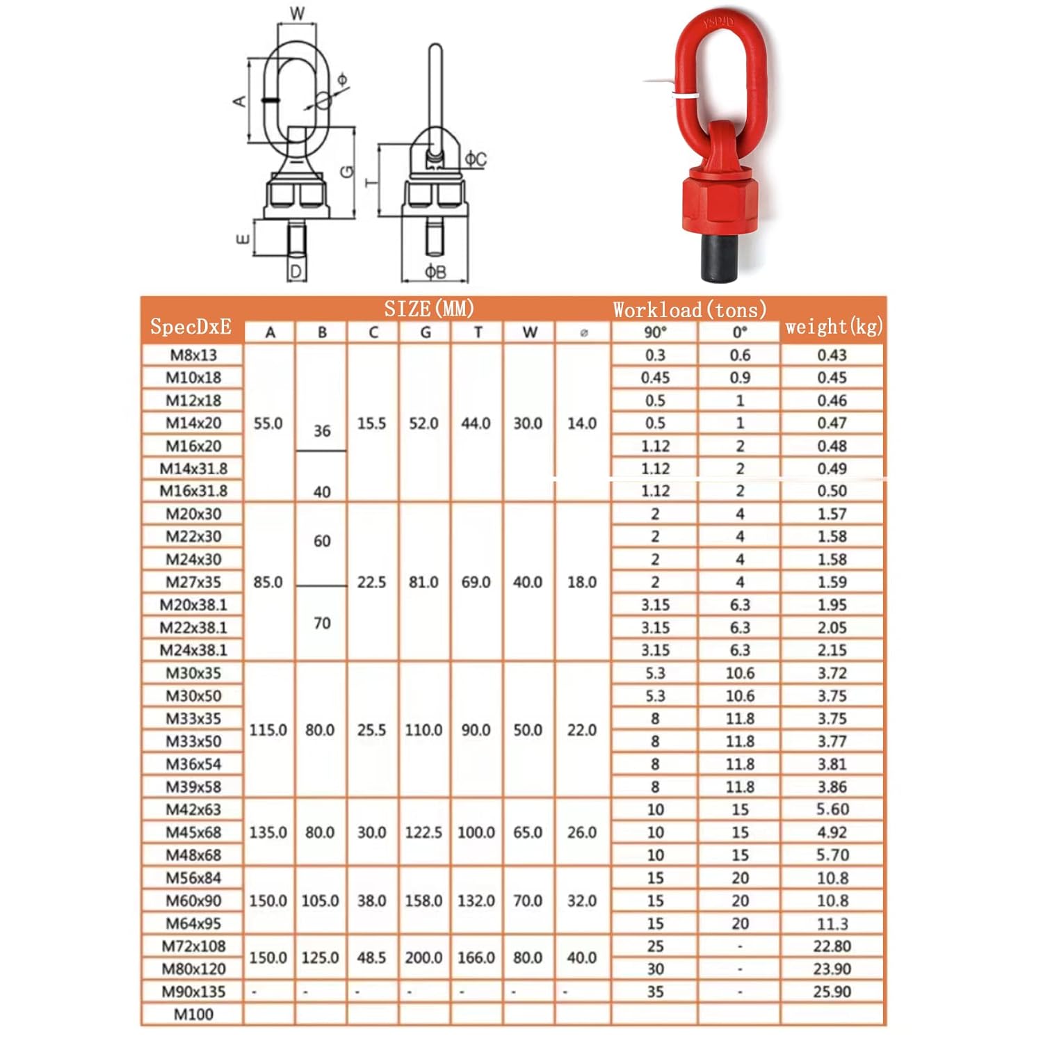 4pcs M12 x 18 0.5Ton-1Ton G80 Swivel Eye Bolt Alloy Steel Material 360° Rotation Hoist Ring Heavy Duty Large Carrying Capacity Eye Bolt Tensile Strength ob is 1080MPa
