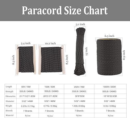 Miniatura 6 de FISHLUND Cuerda de paracaídas reflectante de 550 libras, 7 hebras tipo III de 100 pies y 0.157 in, cuerda de paracaídas de nailon de alta