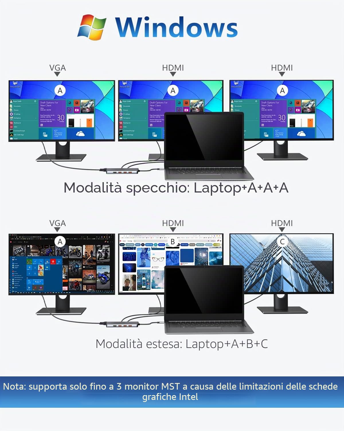 Selore&S-Global Docking Station Dual Monitor 11 in 1 Docking Station USB C a 2 * 4K HDMI, 3 * USB 3.1&2 * USB 2.0, Gigabit Ethernet, 87 W PD, 3.5 mm Audio/Mic, Laptop per HP Lenovo Dell