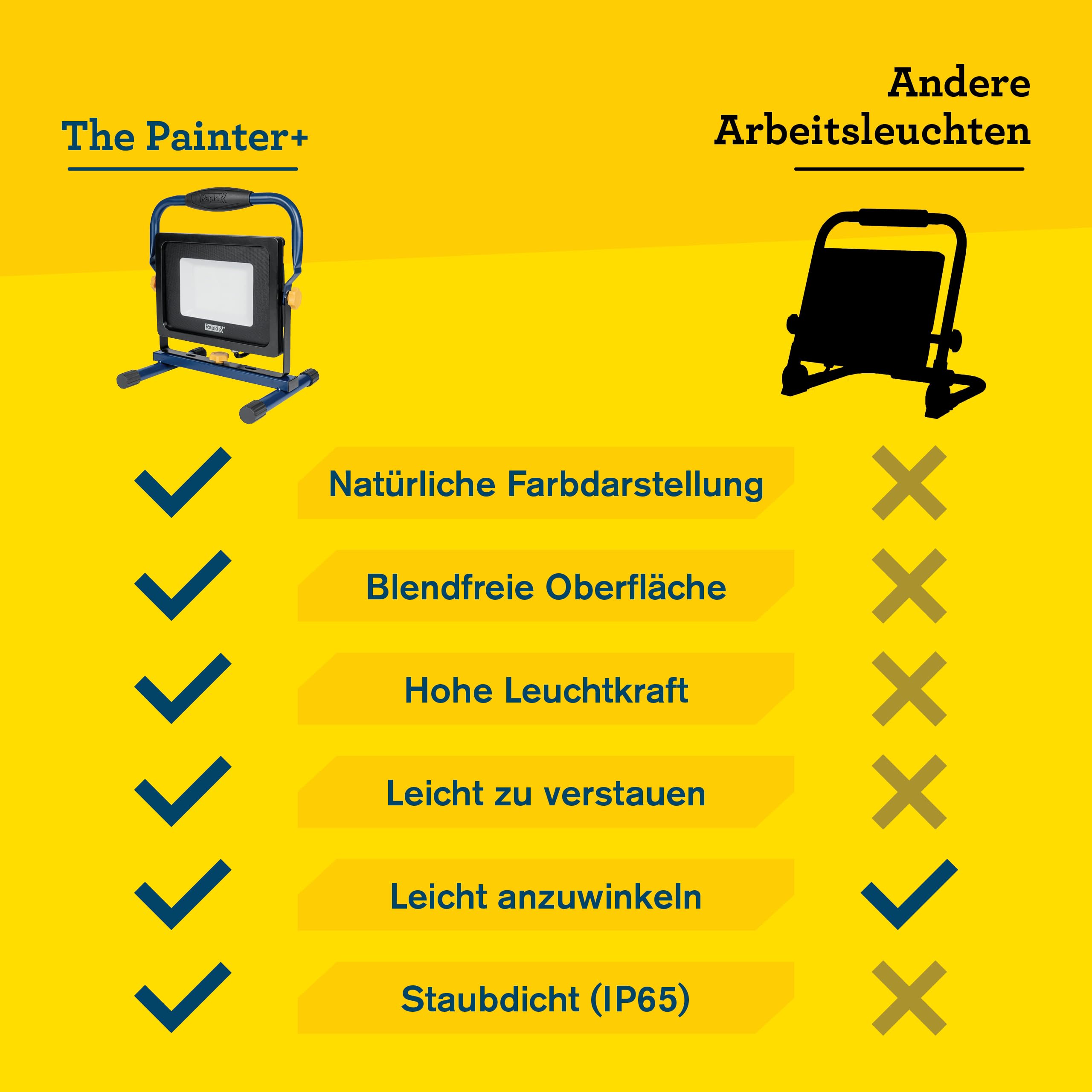 Rapid LED-ArbeitsleuchteThe Painter zum Streichen und Tapezieren