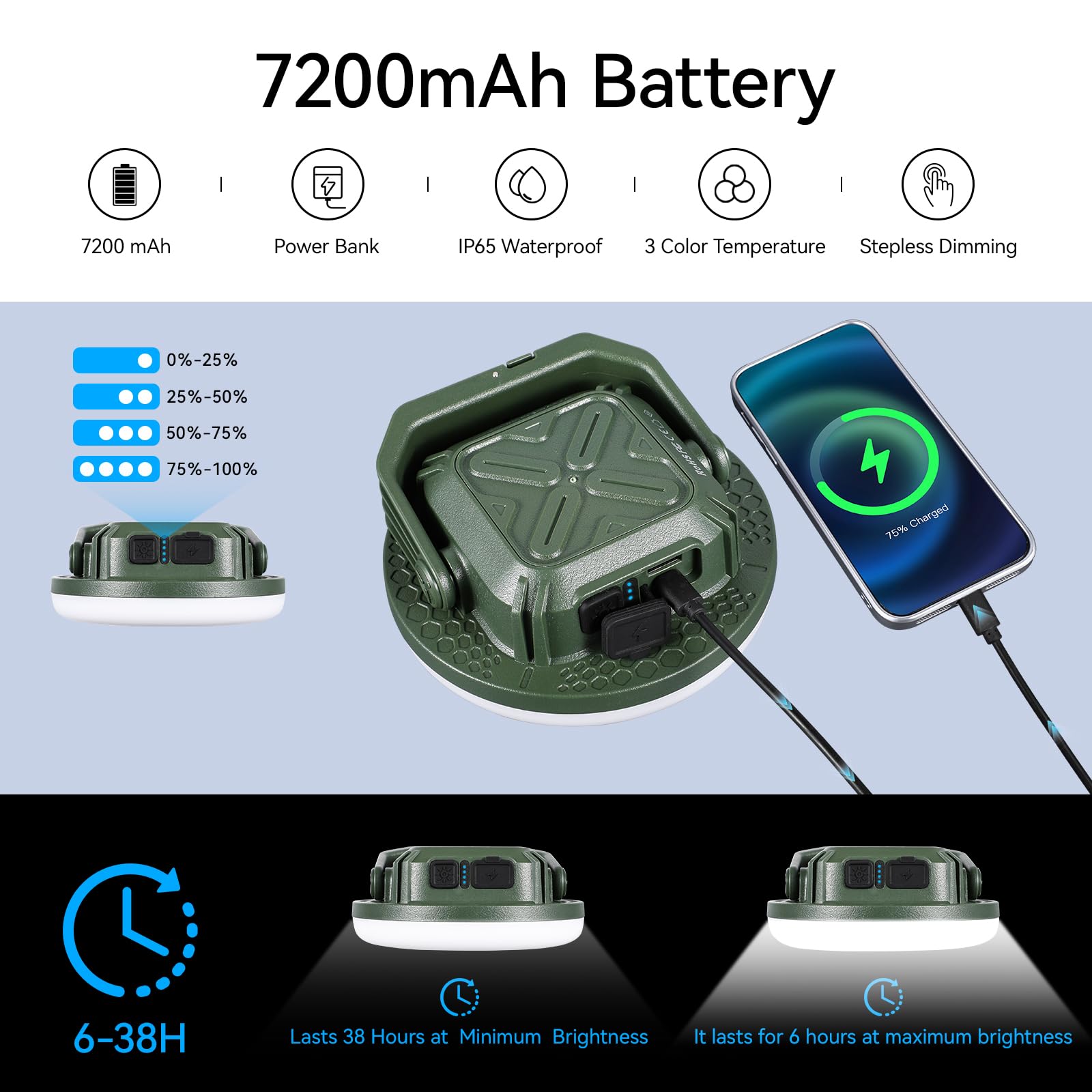 VAVOFO - Lanterna da campeggio a LED, ricaricabile, 30 W, 124 LED, 3 modalità di illuminazione, 3000 lm, 7200 mAh, portatile, con magnete, impermeabile IP65, per emergenze, per esterni e interni (vedi