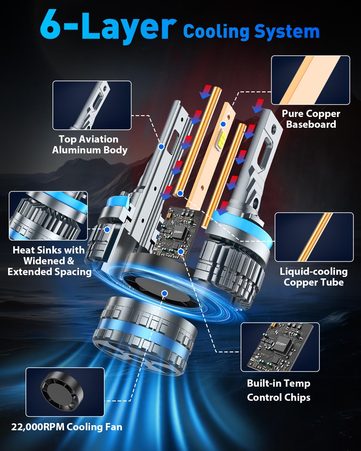 FAHREN 2026 Brightest H11 Bulbs – 𝟔𝟎,𝟎𝟎𝟎𝐋𝐌 H11/H8/H9/H16 Lights, 12X High-Focus LED Fog Light, Enhanced Wide & Extended Heat Sink for Superior Heat Dissipation & 90000Hrs Lifespan, Pack of 2 — view 3
