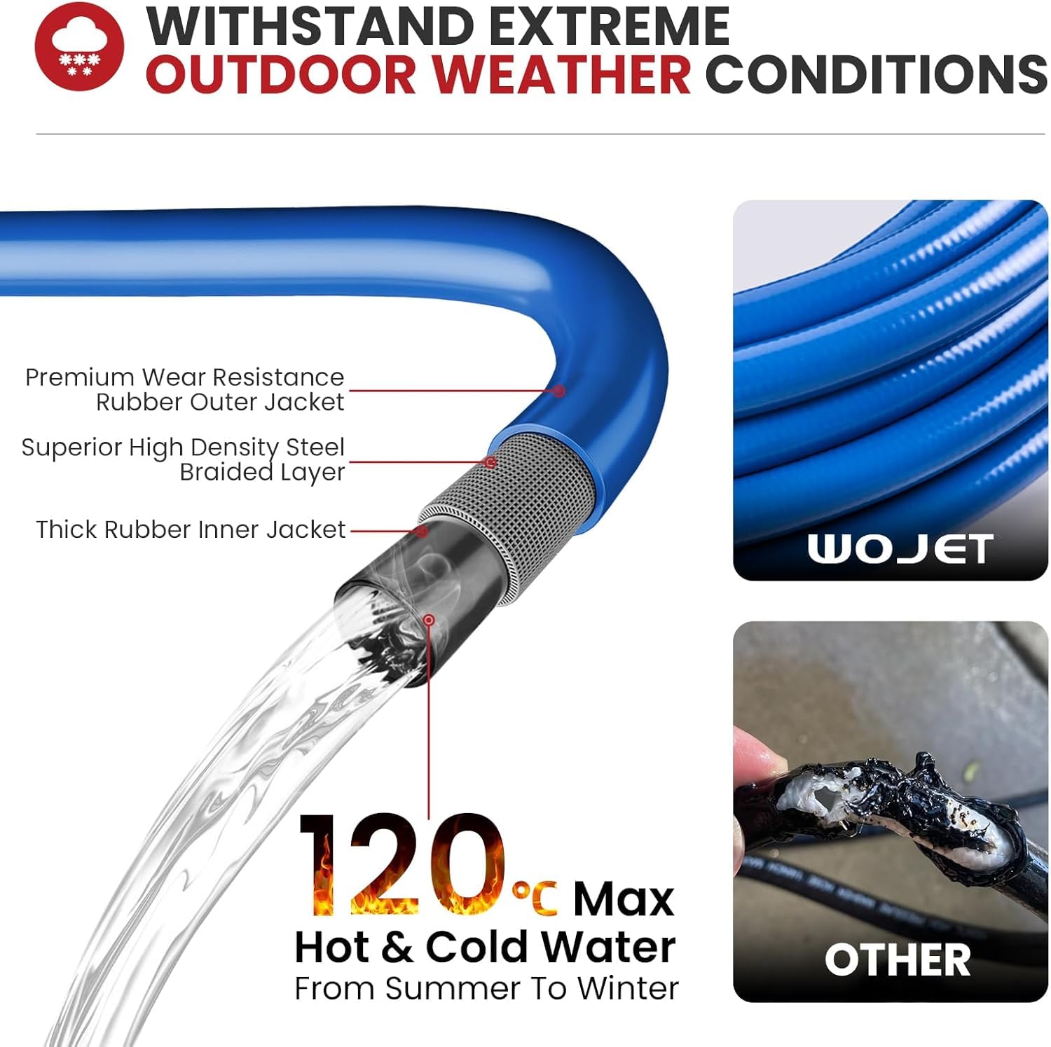 WOJET Manguera de lavado a presión de 15 m – 3/8 pulgadas de acero trenzado 4500 PSI/310 bar, manguera de alta presión para lavado a gasolina, uso en agua fría/caliente, conexión rápida de 3/8